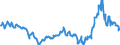 CN 27102011 /Exports /Unit = Prices (Euro/ton) /Partner: Germany /Reporter: Eur27_2020 /27102011:Gas Oils of >= 70% of Petroleum or Bituminous Minerals, With a Sulphur Content of <= 0,001% by Weight, Containing Biodiesel