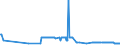 CN 27102011 /Exports /Unit = Prices (Euro/ton) /Partner: Denmark /Reporter: Eur27_2020 /27102011:Gas Oils of >= 70% of Petroleum or Bituminous Minerals, With a Sulphur Content of <= 0,001% by Weight, Containing Biodiesel