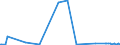 CN 27102019 /Exports /Unit = Prices (Euro/ton) /Partner: France /Reporter: Eur27_2020 /27102019:Gas Oils of >= 70% of Petroleum or Bituminous Minerals, With a Sulphur Content of > 0,1% by Weight, Containing Biodiesel