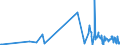 CN 27102019 /Exports /Unit = Prices (Euro/ton) /Partner: United Kingdom /Reporter: Eur27_2020 /27102019:Gas Oils of >= 70% of Petroleum or Bituminous Minerals, With a Sulphur Content of > 0,1% by Weight, Containing Biodiesel