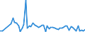 CN 27102019 /Exports /Unit = Prices (Euro/ton) /Partner: United Kingdom(Excluding Northern Ireland) /Reporter: Eur27_2020 /27102019:Gas Oils of >= 70% of Petroleum or Bituminous Minerals, With a Sulphur Content of > 0,1% by Weight, Containing Biodiesel