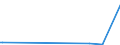 CN 27102019 /Exports /Unit = Prices (Euro/ton) /Partner: Canada /Reporter: Eur27_2020 /27102019:Gas Oils of >= 70% of Petroleum or Bituminous Minerals, With a Sulphur Content of > 0,1% by Weight, Containing Biodiesel