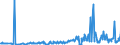 CN 27102090 /Exports /Unit = Prices (Euro/ton) /Partner: France /Reporter: Eur27_2020 /27102090:Oils of >= 70% of Petroleum or Bituminous Minerals, Containing Biodiesel (Excl. gas Oils and Fuel Oils)