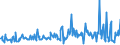 CN 27102090 /Exports /Unit = Prices (Euro/ton) /Partner: Italy /Reporter: Eur27_2020 /27102090:Oils of >= 70% of Petroleum or Bituminous Minerals, Containing Biodiesel (Excl. gas Oils and Fuel Oils)