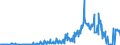 CN 27102090 /Exports /Unit = Prices (Euro/ton) /Partner: Denmark /Reporter: Eur27_2020 /27102090:Oils of >= 70% of Petroleum or Bituminous Minerals, Containing Biodiesel (Excl. gas Oils and Fuel Oils)