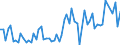 CN 27102090 /Exports /Unit = Prices (Euro/ton) /Partner: United Kingdom(Northern Ireland) /Reporter: Eur27_2020 /27102090:Oils of >= 70% of Petroleum or Bituminous Minerals, Containing Biodiesel (Excl. gas Oils and Fuel Oils)