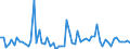 CN 27102090 /Exports /Unit = Prices (Euro/ton) /Partner: United Kingdom(Excluding Northern Ireland) /Reporter: Eur27_2020 /27102090:Oils of >= 70% of Petroleum or Bituminous Minerals, Containing Biodiesel (Excl. gas Oils and Fuel Oils)
