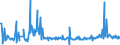 CN 27102090 /Exports /Unit = Prices (Euro/ton) /Partner: Luxembourg /Reporter: Eur27_2020 /27102090:Oils of >= 70% of Petroleum or Bituminous Minerals, Containing Biodiesel (Excl. gas Oils and Fuel Oils)