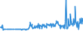 CN 27102090 /Exports /Unit = Prices (Euro/ton) /Partner: Norway /Reporter: Eur27_2020 /27102090:Oils of >= 70% of Petroleum or Bituminous Minerals, Containing Biodiesel (Excl. gas Oils and Fuel Oils)