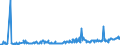 CN 27102090 /Exports /Unit = Prices (Euro/ton) /Partner: Sweden /Reporter: Eur27_2020 /27102090:Oils of >= 70% of Petroleum or Bituminous Minerals, Containing Biodiesel (Excl. gas Oils and Fuel Oils)