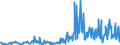 CN 27102090 /Exports /Unit = Prices (Euro/ton) /Partner: Finland /Reporter: Eur27_2020 /27102090:Oils of >= 70% of Petroleum or Bituminous Minerals, Containing Biodiesel (Excl. gas Oils and Fuel Oils)