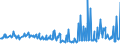 CN 27102090 /Exports /Unit = Prices (Euro/ton) /Partner: Switzerland /Reporter: Eur27_2020 /27102090:Oils of >= 70% of Petroleum or Bituminous Minerals, Containing Biodiesel (Excl. gas Oils and Fuel Oils)