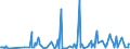 CN 27102090 /Exports /Unit = Prices (Euro/ton) /Partner: Andorra /Reporter: Eur27_2020 /27102090:Oils of >= 70% of Petroleum or Bituminous Minerals, Containing Biodiesel (Excl. gas Oils and Fuel Oils)