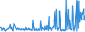 CN 27102090 /Exports /Unit = Prices (Euro/ton) /Partner: Slovakia /Reporter: Eur27_2020 /27102090:Oils of >= 70% of Petroleum or Bituminous Minerals, Containing Biodiesel (Excl. gas Oils and Fuel Oils)