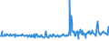 CN 27102090 /Exports /Unit = Prices (Euro/ton) /Partner: Hungary /Reporter: Eur27_2020 /27102090:Oils of >= 70% of Petroleum or Bituminous Minerals, Containing Biodiesel (Excl. gas Oils and Fuel Oils)