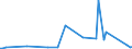 CN 27102090 /Exports /Unit = Prices (Euro/ton) /Partner: Uzbekistan /Reporter: Eur27_2020 /27102090:Oils of >= 70% of Petroleum or Bituminous Minerals, Containing Biodiesel (Excl. gas Oils and Fuel Oils)