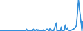 CN 27102090 /Exports /Unit = Prices (Euro/ton) /Partner: Serbia /Reporter: Eur27_2020 /27102090:Oils of >= 70% of Petroleum or Bituminous Minerals, Containing Biodiesel (Excl. gas Oils and Fuel Oils)