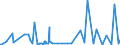 CN 27102090 /Exports /Unit = Prices (Euro/ton) /Partner: Senegal /Reporter: Eur27_2020 /27102090:Oils of >= 70% of Petroleum or Bituminous Minerals, Containing Biodiesel (Excl. gas Oils and Fuel Oils)
