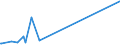 CN 27102090 /Exports /Unit = Prices (Euro/ton) /Partner: Sierra Leone /Reporter: Eur27_2020 /27102090:Oils of >= 70% of Petroleum or Bituminous Minerals, Containing Biodiesel (Excl. gas Oils and Fuel Oils)