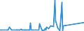 CN 27102090 /Exports /Unit = Prices (Euro/ton) /Partner: Ghana /Reporter: Eur27_2020 /27102090:Oils of >= 70% of Petroleum or Bituminous Minerals, Containing Biodiesel (Excl. gas Oils and Fuel Oils)