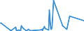 CN 27102090 /Exports /Unit = Prices (Euro/ton) /Partner: Gabon /Reporter: Eur27_2020 /27102090:Oils of >= 70% of Petroleum or Bituminous Minerals, Containing Biodiesel (Excl. gas Oils and Fuel Oils)