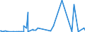 CN 27102090 /Exports /Unit = Prices (Euro/ton) /Partner: Congo (Dem. Rep.) /Reporter: Eur27_2020 /27102090:Oils of >= 70% of Petroleum or Bituminous Minerals, Containing Biodiesel (Excl. gas Oils and Fuel Oils)