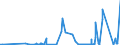 CN 27109100 /Exports /Unit = Prices (Euro/ton) /Partner: France /Reporter: Eur27_2020 /27109100:Waste Oils Containing Polychlorinated Biphenyls [pcbs], Polychlorinated Terphenyls [pcts] or Polybrominated Biphenyls [pbbs]