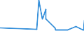 CN 27109100 /Exports /Unit = Prices (Euro/ton) /Partner: Italy /Reporter: Eur27_2020 /27109100:Waste Oils Containing Polychlorinated Biphenyls [pcbs], Polychlorinated Terphenyls [pcts] or Polybrominated Biphenyls [pbbs]