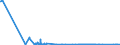 CN 27109100 /Exports /Unit = Quantities in tons /Partner: France /Reporter: Eur27_2020 /27109100:Waste Oils Containing Polychlorinated Biphenyls [pcbs], Polychlorinated Terphenyls [pcts] or Polybrominated Biphenyls [pbbs]