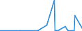 CN 27109900 /Exports /Unit = Prices (Euro/ton) /Partner: Ethiopia /Reporter: Eur27_2020 /27109900:Waste Oils Containing Mainly Petroleum or Bituminous Minerals (Excl. Those Containing Polychlorinated Biphenyls [pcbs], Polychlorinated Terphenyls [pcts] or Polybrominated Biphenyls [pbbs])