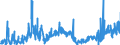 CN 2710 /Exports /Unit = Prices (Euro/ton) /Partner: Greece /Reporter: Eur27_2020 /2710:Petroleum Oils and Oils Obtained From Bituminous Minerals (Excl. Crude); Preparations Containing >= 70% by Weight of Petroleum Oils or of Oils Obtained From Bituminous Minerals, These Oils Being the Basic Constituents of the Preparations, N.e.s.; Waste Oils Containing Mainly Petroleum or Bituminous Minerals