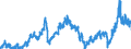 CN 2710 /Exports /Unit = Prices (Euro/ton) /Partner: Spain /Reporter: Eur27_2020 /2710:Petroleum Oils and Oils Obtained From Bituminous Minerals (Excl. Crude); Preparations Containing >= 70% by Weight of Petroleum Oils or of Oils Obtained From Bituminous Minerals, These Oils Being the Basic Constituents of the Preparations, N.e.s.; Waste Oils Containing Mainly Petroleum or Bituminous Minerals