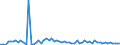 CN 2710 /Exports /Unit = Prices (Euro/ton) /Partner: United Kingdom(Northern Ireland) /Reporter: Eur27_2020 /2710:Petroleum Oils and Oils Obtained From Bituminous Minerals (Excl. Crude); Preparations Containing >= 70% by Weight of Petroleum Oils or of Oils Obtained From Bituminous Minerals, These Oils Being the Basic Constituents of the Preparations, N.e.s.; Waste Oils Containing Mainly Petroleum or Bituminous Minerals