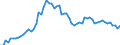CN 2710 /Exports /Unit = Prices (Euro/ton) /Partner: United Kingdom(Excluding Northern Ireland) /Reporter: Eur27_2020 /2710:Petroleum Oils and Oils Obtained From Bituminous Minerals (Excl. Crude); Preparations Containing >= 70% by Weight of Petroleum Oils or of Oils Obtained From Bituminous Minerals, These Oils Being the Basic Constituents of the Preparations, N.e.s.; Waste Oils Containing Mainly Petroleum or Bituminous Minerals