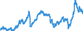CN 2710 /Exports /Unit = Prices (Euro/ton) /Partner: Belgium /Reporter: Eur27_2020 /2710:Petroleum Oils and Oils Obtained From Bituminous Minerals (Excl. Crude); Preparations Containing >= 70% by Weight of Petroleum Oils or of Oils Obtained From Bituminous Minerals, These Oils Being the Basic Constituents of the Preparations, N.e.s.; Waste Oils Containing Mainly Petroleum or Bituminous Minerals