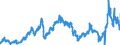 CN 2710 /Exports /Unit = Prices (Euro/ton) /Partner: Luxembourg /Reporter: Eur27_2020 /2710:Petroleum Oils and Oils Obtained From Bituminous Minerals (Excl. Crude); Preparations Containing >= 70% by Weight of Petroleum Oils or of Oils Obtained From Bituminous Minerals, These Oils Being the Basic Constituents of the Preparations, N.e.s.; Waste Oils Containing Mainly Petroleum or Bituminous Minerals