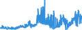 CN 2710 /Exports /Unit = Prices (Euro/ton) /Partner: Canary /Reporter: Eur27_2020 /2710:Petroleum Oils and Oils Obtained From Bituminous Minerals (Excl. Crude); Preparations Containing >= 70% by Weight of Petroleum Oils or of Oils Obtained From Bituminous Minerals, These Oils Being the Basic Constituents of the Preparations, N.e.s.; Waste Oils Containing Mainly Petroleum or Bituminous Minerals