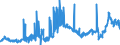 CN 2710 /Exports /Unit = Prices (Euro/ton) /Partner: Melilla /Reporter: Eur27_2020 /2710:Petroleum Oils and Oils Obtained From Bituminous Minerals (Excl. Crude); Preparations Containing >= 70% by Weight of Petroleum Oils or of Oils Obtained From Bituminous Minerals, These Oils Being the Basic Constituents of the Preparations, N.e.s.; Waste Oils Containing Mainly Petroleum or Bituminous Minerals
