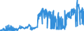 CN 2710 /Exports /Unit = Prices (Euro/ton) /Partner: Iceland /Reporter: Eur27_2020 /2710:Petroleum Oils and Oils Obtained From Bituminous Minerals (Excl. Crude); Preparations Containing >= 70% by Weight of Petroleum Oils or of Oils Obtained From Bituminous Minerals, These Oils Being the Basic Constituents of the Preparations, N.e.s.; Waste Oils Containing Mainly Petroleum or Bituminous Minerals