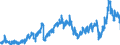 CN 2710 /Exports /Unit = Prices (Euro/ton) /Partner: Norway /Reporter: Eur27_2020 /2710:Petroleum Oils and Oils Obtained From Bituminous Minerals (Excl. Crude); Preparations Containing >= 70% by Weight of Petroleum Oils or of Oils Obtained From Bituminous Minerals, These Oils Being the Basic Constituents of the Preparations, N.e.s.; Waste Oils Containing Mainly Petroleum or Bituminous Minerals