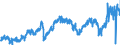 CN 2710 /Exports /Unit = Prices (Euro/ton) /Partner: Sweden /Reporter: Eur27_2020 /2710:Petroleum Oils and Oils Obtained From Bituminous Minerals (Excl. Crude); Preparations Containing >= 70% by Weight of Petroleum Oils or of Oils Obtained From Bituminous Minerals, These Oils Being the Basic Constituents of the Preparations, N.e.s.; Waste Oils Containing Mainly Petroleum or Bituminous Minerals