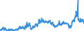CN 2710 /Exports /Unit = Prices (Euro/ton) /Partner: Finland /Reporter: Eur27_2020 /2710:Petroleum Oils and Oils Obtained From Bituminous Minerals (Excl. Crude); Preparations Containing >= 70% by Weight of Petroleum Oils or of Oils Obtained From Bituminous Minerals, These Oils Being the Basic Constituents of the Preparations, N.e.s.; Waste Oils Containing Mainly Petroleum or Bituminous Minerals