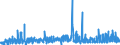 CN 2710 /Exports /Unit = Prices (Euro/ton) /Partner: Liechtenstein /Reporter: Eur27_2020 /2710:Petroleum Oils and Oils Obtained From Bituminous Minerals (Excl. Crude); Preparations Containing >= 70% by Weight of Petroleum Oils or of Oils Obtained From Bituminous Minerals, These Oils Being the Basic Constituents of the Preparations, N.e.s.; Waste Oils Containing Mainly Petroleum or Bituminous Minerals