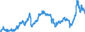 CN 2710 /Exports /Unit = Prices (Euro/ton) /Partner: Austria /Reporter: Eur27_2020 /2710:Petroleum Oils and Oils Obtained From Bituminous Minerals (Excl. Crude); Preparations Containing >= 70% by Weight of Petroleum Oils or of Oils Obtained From Bituminous Minerals, These Oils Being the Basic Constituents of the Preparations, N.e.s.; Waste Oils Containing Mainly Petroleum or Bituminous Minerals