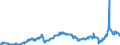 CN 2710 /Exports /Unit = Prices (Euro/ton) /Partner: Switzerland /Reporter: Eur27_2020 /2710:Petroleum Oils and Oils Obtained From Bituminous Minerals (Excl. Crude); Preparations Containing >= 70% by Weight of Petroleum Oils or of Oils Obtained From Bituminous Minerals, These Oils Being the Basic Constituents of the Preparations, N.e.s.; Waste Oils Containing Mainly Petroleum or Bituminous Minerals