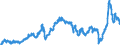 CN 2710 /Exports /Unit = Prices (Euro/ton) /Partner: Andorra /Reporter: Eur27_2020 /2710:Petroleum Oils and Oils Obtained From Bituminous Minerals (Excl. Crude); Preparations Containing >= 70% by Weight of Petroleum Oils or of Oils Obtained From Bituminous Minerals, These Oils Being the Basic Constituents of the Preparations, N.e.s.; Waste Oils Containing Mainly Petroleum or Bituminous Minerals
