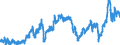 CN 2710 /Exports /Unit = Prices (Euro/ton) /Partner: Gibraltar /Reporter: Eur27_2020 /2710:Petroleum Oils and Oils Obtained From Bituminous Minerals (Excl. Crude); Preparations Containing >= 70% by Weight of Petroleum Oils or of Oils Obtained From Bituminous Minerals, These Oils Being the Basic Constituents of the Preparations, N.e.s.; Waste Oils Containing Mainly Petroleum or Bituminous Minerals