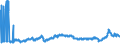 CN 2710 /Exports /Unit = Prices (Euro/ton) /Partner: Vatican City /Reporter: Eur27_2020 /2710:Petroleum Oils and Oils Obtained From Bituminous Minerals (Excl. Crude); Preparations Containing >= 70% by Weight of Petroleum Oils or of Oils Obtained From Bituminous Minerals, These Oils Being the Basic Constituents of the Preparations, N.e.s.; Waste Oils Containing Mainly Petroleum or Bituminous Minerals