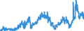 CN 2710 /Exports /Unit = Prices (Euro/ton) /Partner: Malta /Reporter: Eur27_2020 /2710:Petroleum Oils and Oils Obtained From Bituminous Minerals (Excl. Crude); Preparations Containing >= 70% by Weight of Petroleum Oils or of Oils Obtained From Bituminous Minerals, These Oils Being the Basic Constituents of the Preparations, N.e.s.; Waste Oils Containing Mainly Petroleum or Bituminous Minerals