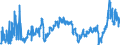 CN 2710 /Exports /Unit = Prices (Euro/ton) /Partner: Estonia /Reporter: Eur27_2020 /2710:Petroleum Oils and Oils Obtained From Bituminous Minerals (Excl. Crude); Preparations Containing >= 70% by Weight of Petroleum Oils or of Oils Obtained From Bituminous Minerals, These Oils Being the Basic Constituents of the Preparations, N.e.s.; Waste Oils Containing Mainly Petroleum or Bituminous Minerals
